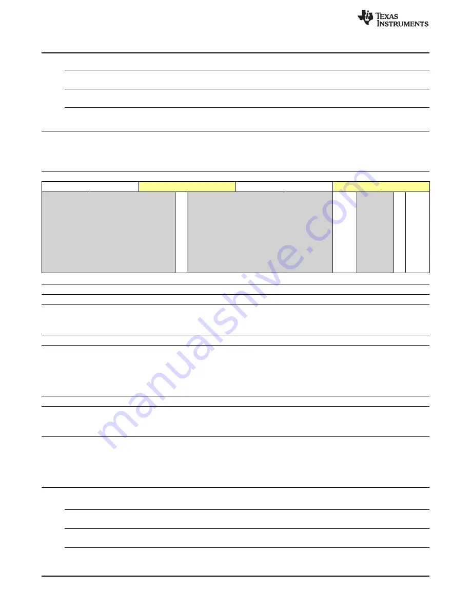 Texas Instruments OMAP36 Series Technical Reference Manual Download Page 574