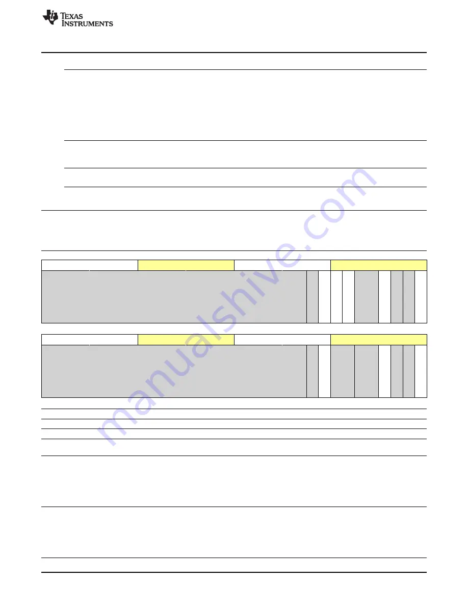 Texas Instruments OMAP36 Series Technical Reference Manual Download Page 597