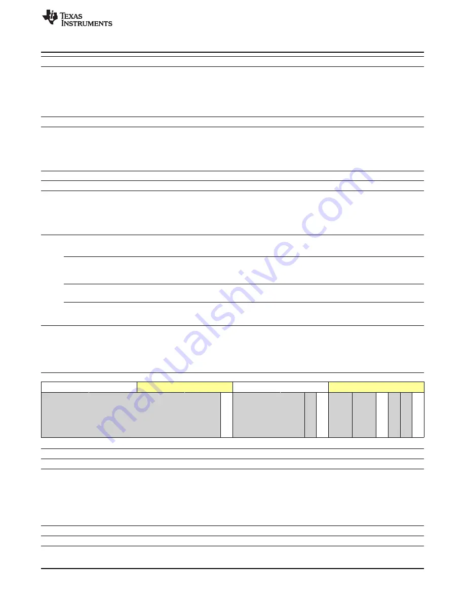 Texas Instruments OMAP36 Series Technical Reference Manual Download Page 599