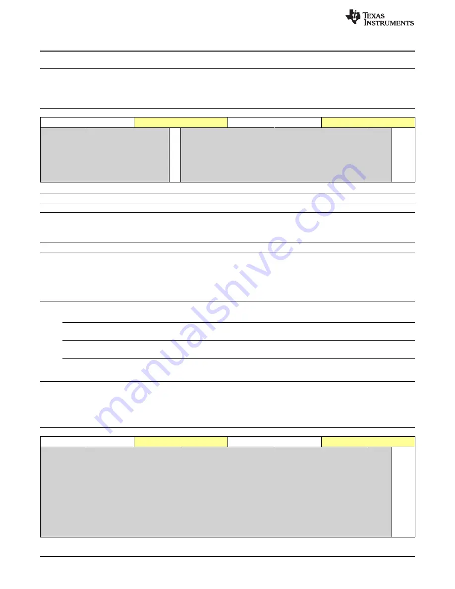 Texas Instruments OMAP36 Series Technical Reference Manual Download Page 610