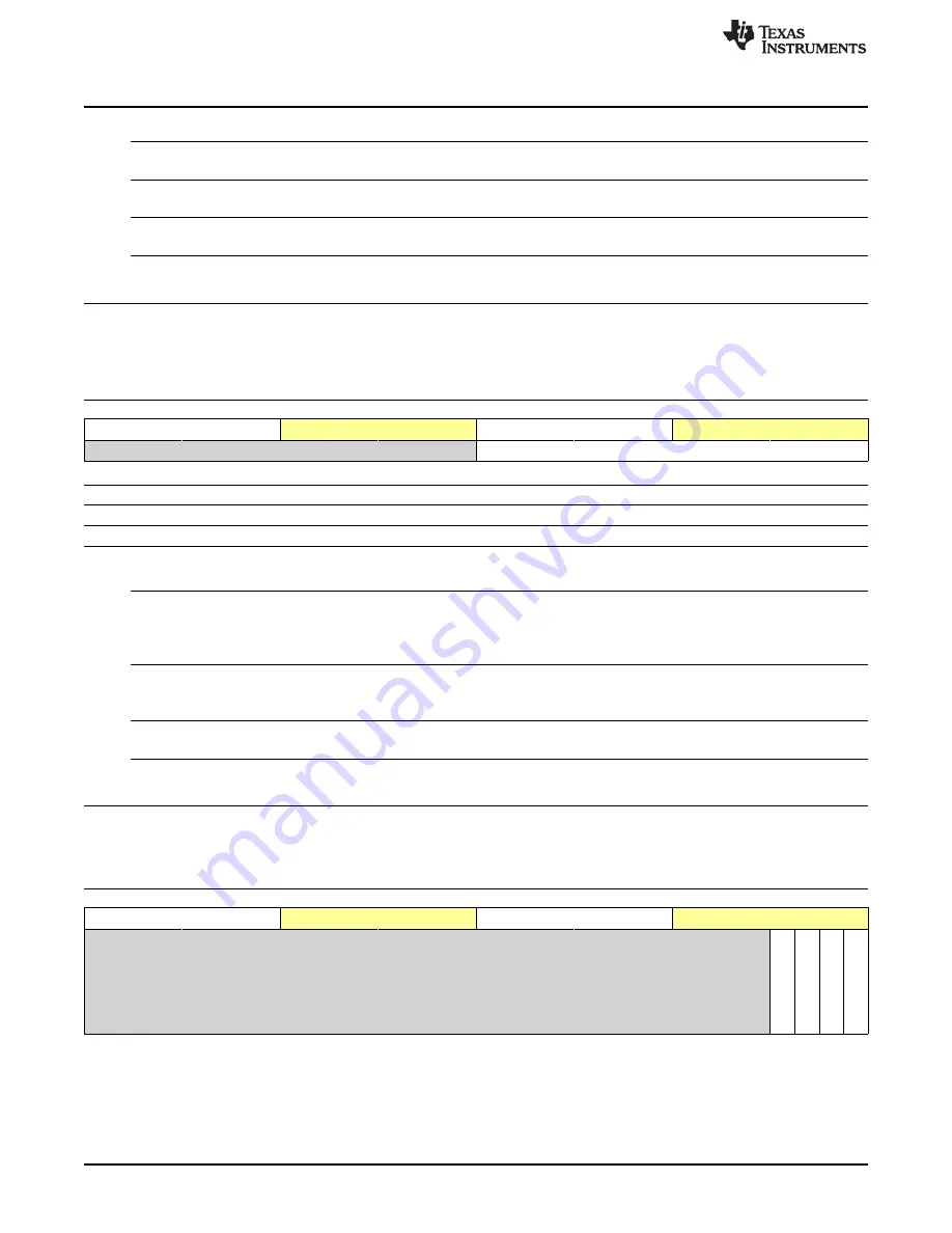 Texas Instruments OMAP36 Series Technical Reference Manual Download Page 640