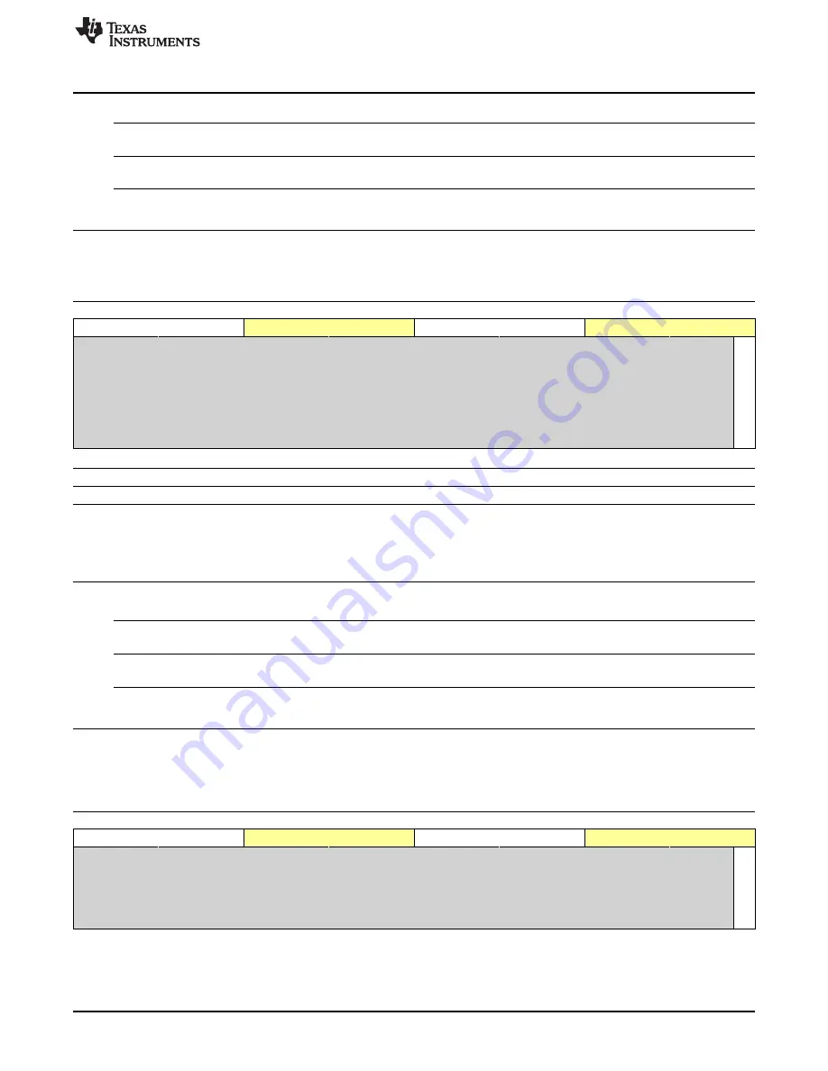 Texas Instruments OMAP36 Series Technical Reference Manual Download Page 657