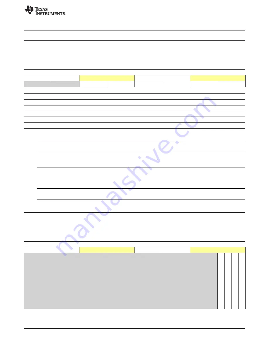 Texas Instruments OMAP36 Series Technical Reference Manual Download Page 667