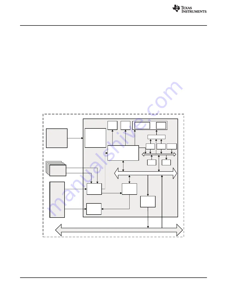 Texas Instruments OMAP36 Series Technical Reference Manual Download Page 694