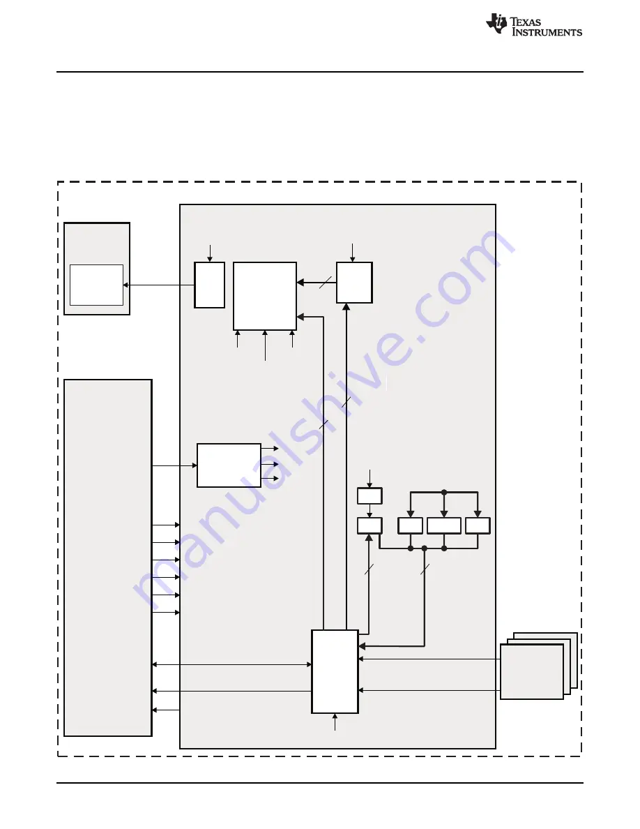 Texas Instruments OMAP36 Series Скачать руководство пользователя страница 696