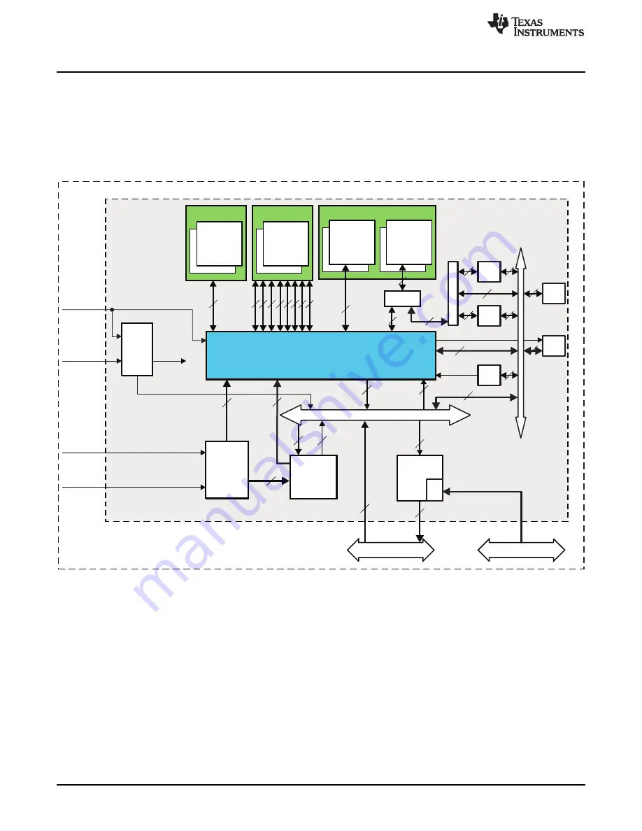 Texas Instruments OMAP36 Series Скачать руководство пользователя страница 706