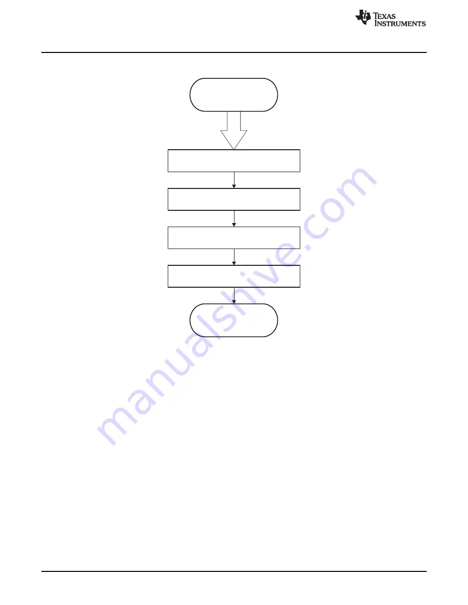 Texas Instruments OMAP36 Series Technical Reference Manual Download Page 800