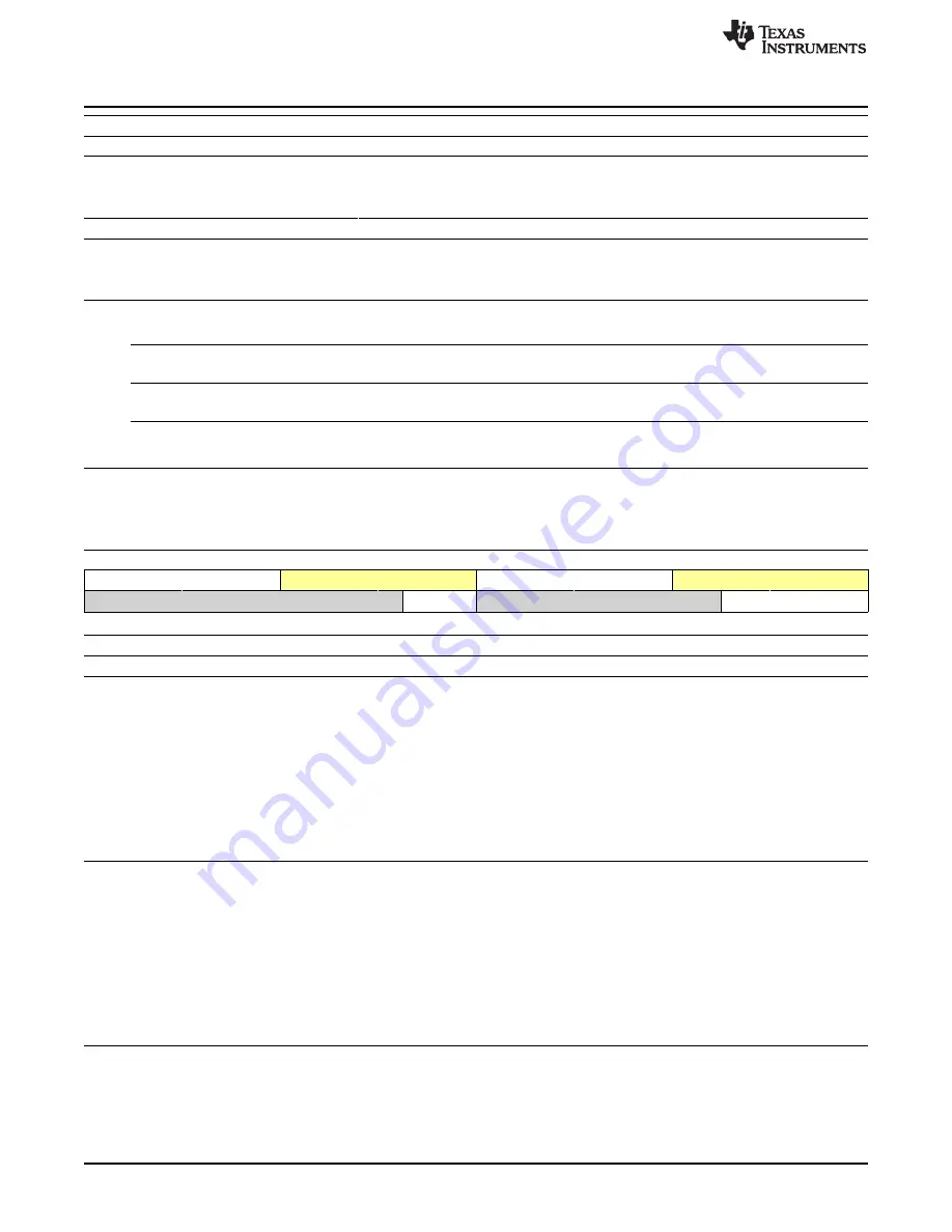 Texas Instruments OMAP36 Series Technical Reference Manual Download Page 832