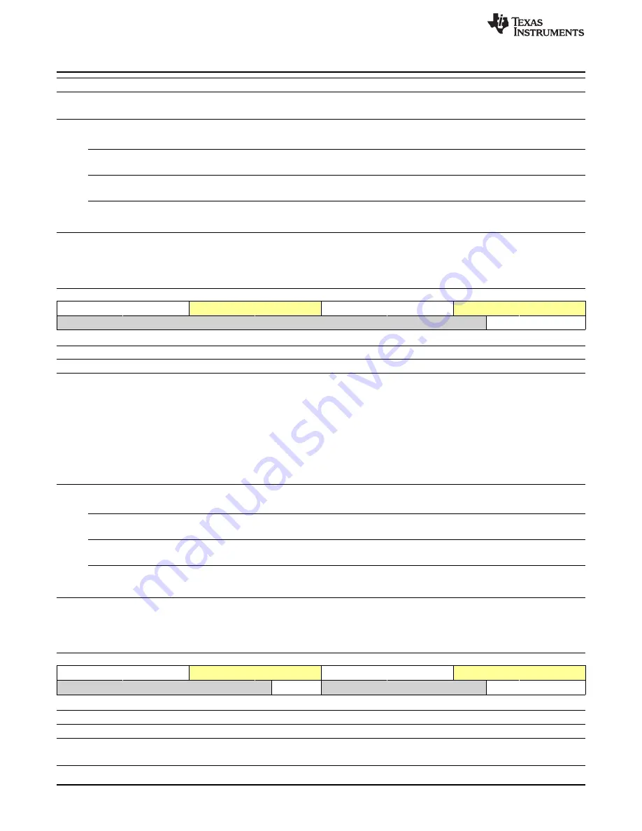 Texas Instruments OMAP36 Series Technical Reference Manual Download Page 834