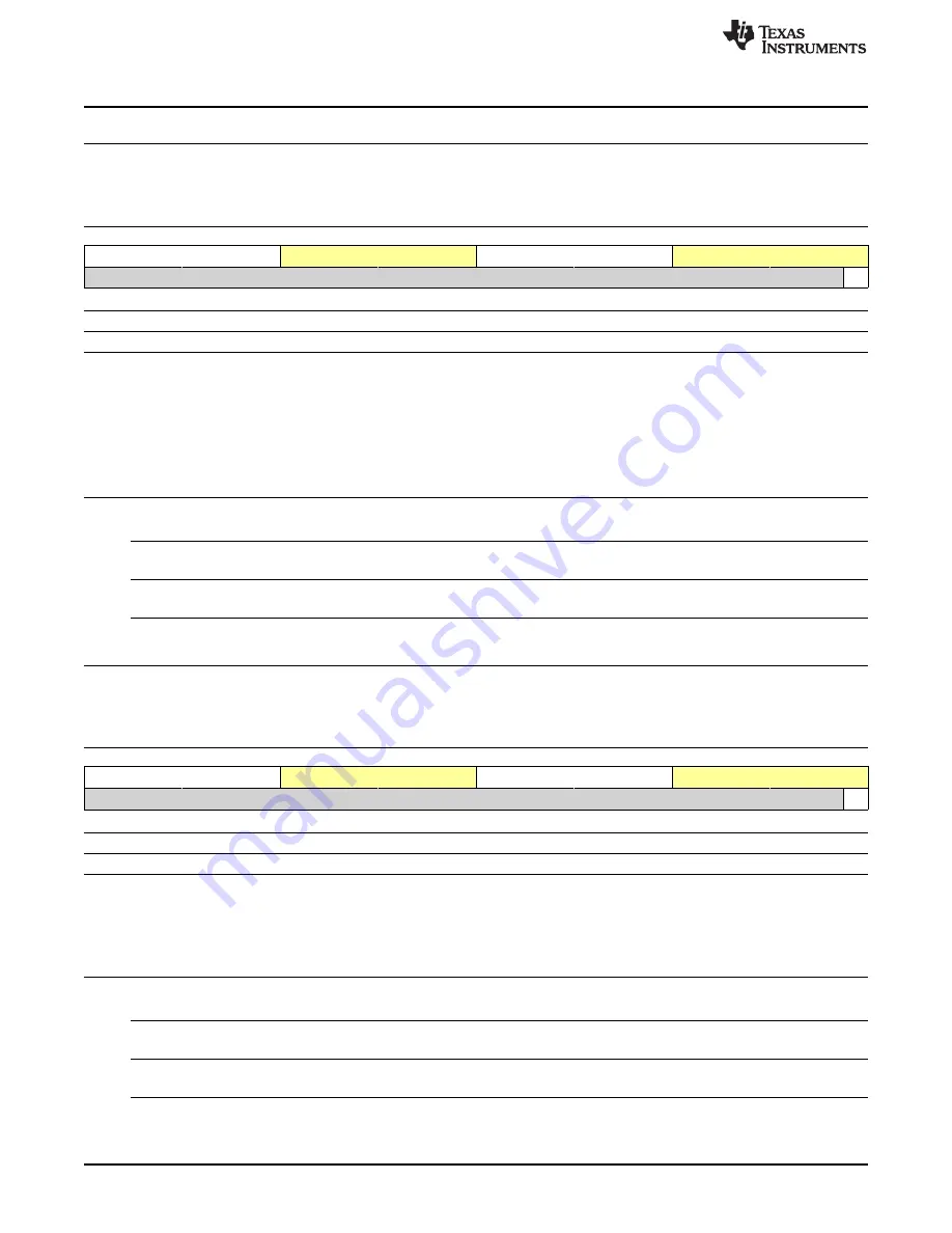 Texas Instruments OMAP36 Series Technical Reference Manual Download Page 844