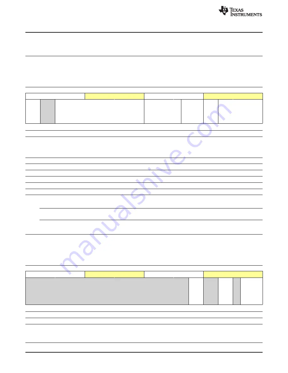 Texas Instruments OMAP36 Series Technical Reference Manual Download Page 956