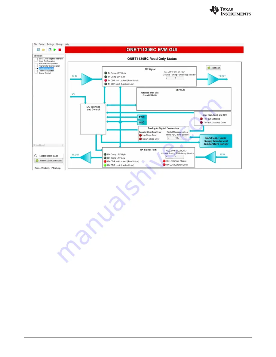 Texas Instruments ONET1131EC User Manual Download Page 12