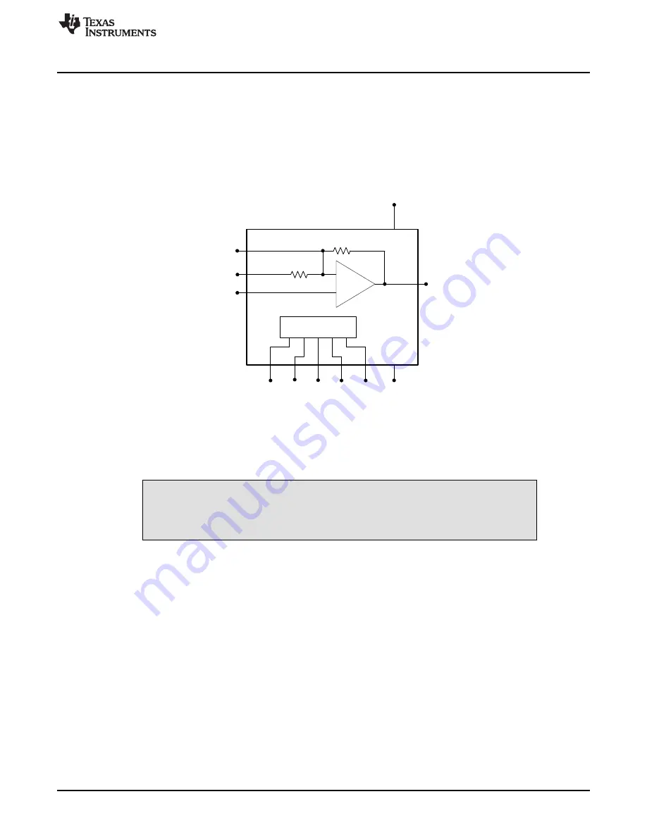 Texas Instruments OPA521EVM Скачать руководство пользователя страница 3