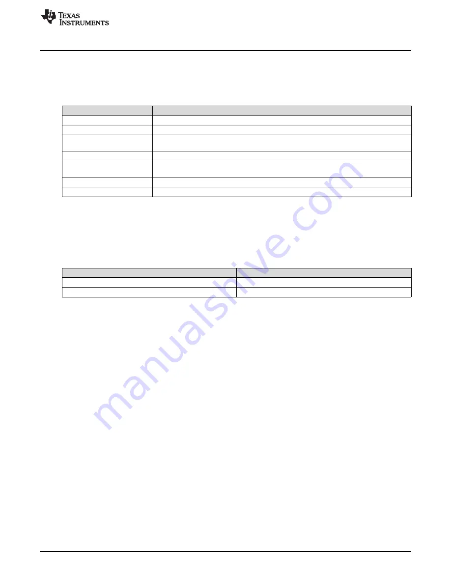 Texas Instruments OPA521EVM User Manual Download Page 5