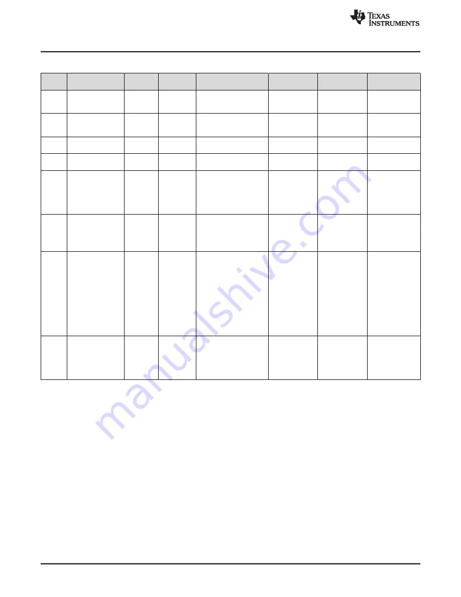 Texas Instruments OPA521EVM User Manual Download Page 10