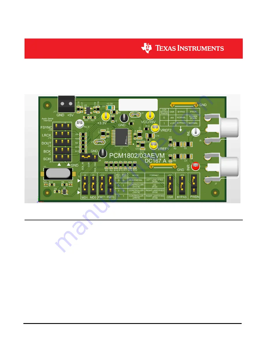 Texas Instruments PCM1802EVM Скачать руководство пользователя страница 1