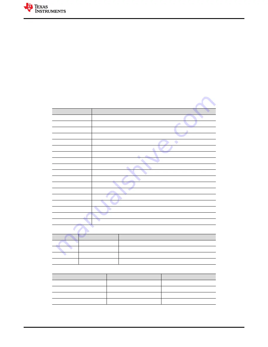 Texas Instruments PCM1802EVM Скачать руководство пользователя страница 3