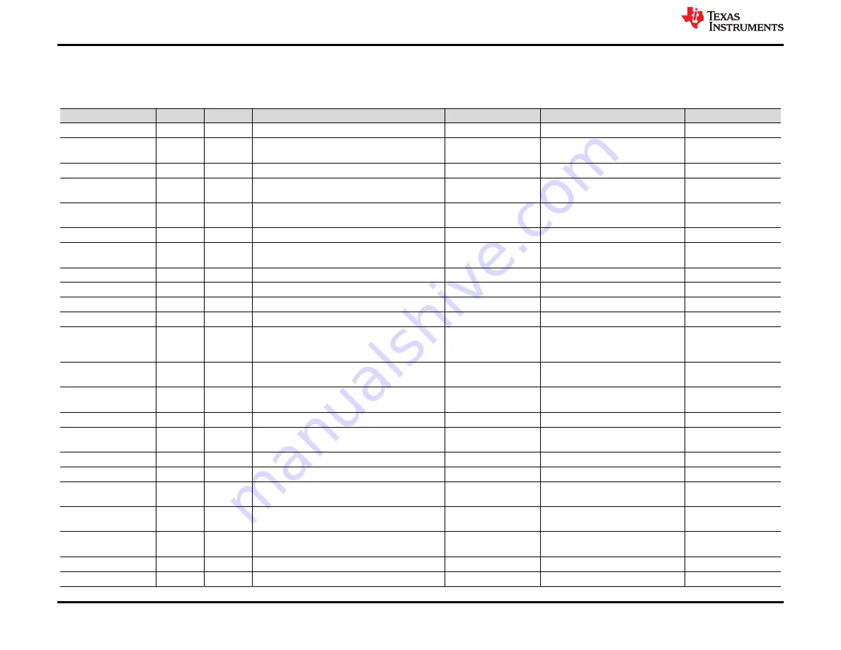 Texas Instruments PCM1802EVM Скачать руководство пользователя страница 10