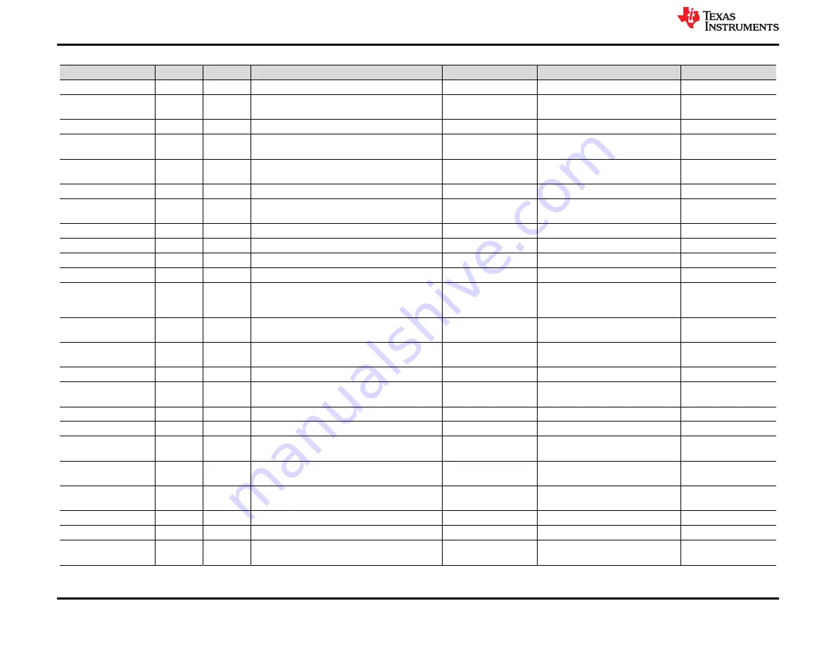 Texas Instruments PCM1802EVM Скачать руководство пользователя страница 12