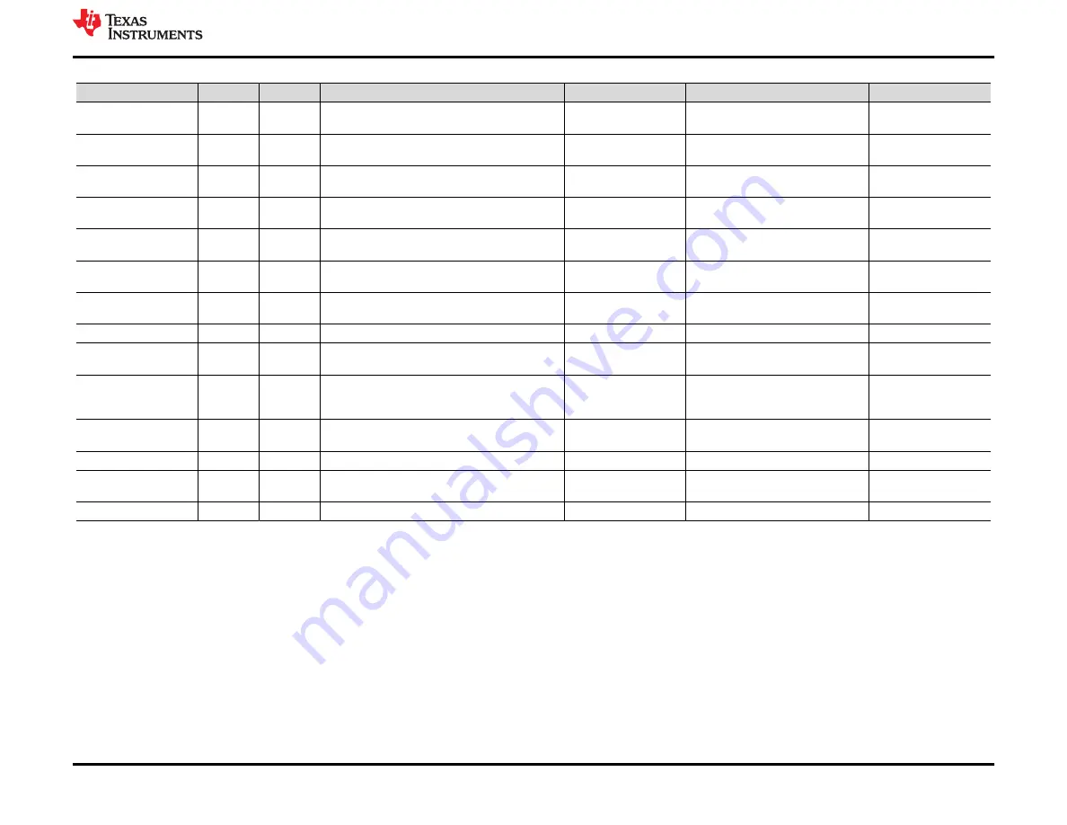 Texas Instruments PCM1802EVM User Manual Download Page 13