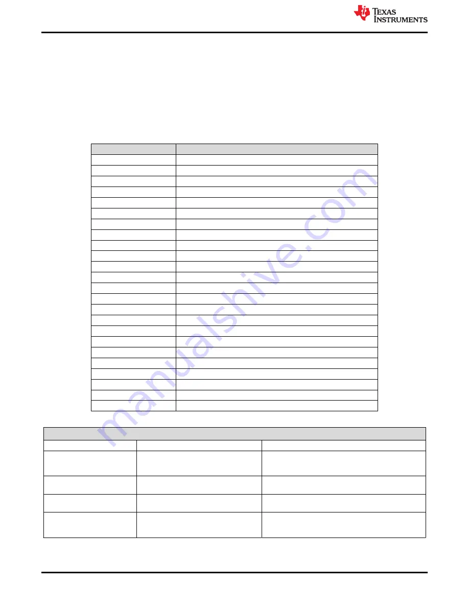 Texas Instruments PCM182 EVM Series Скачать руководство пользователя страница 4