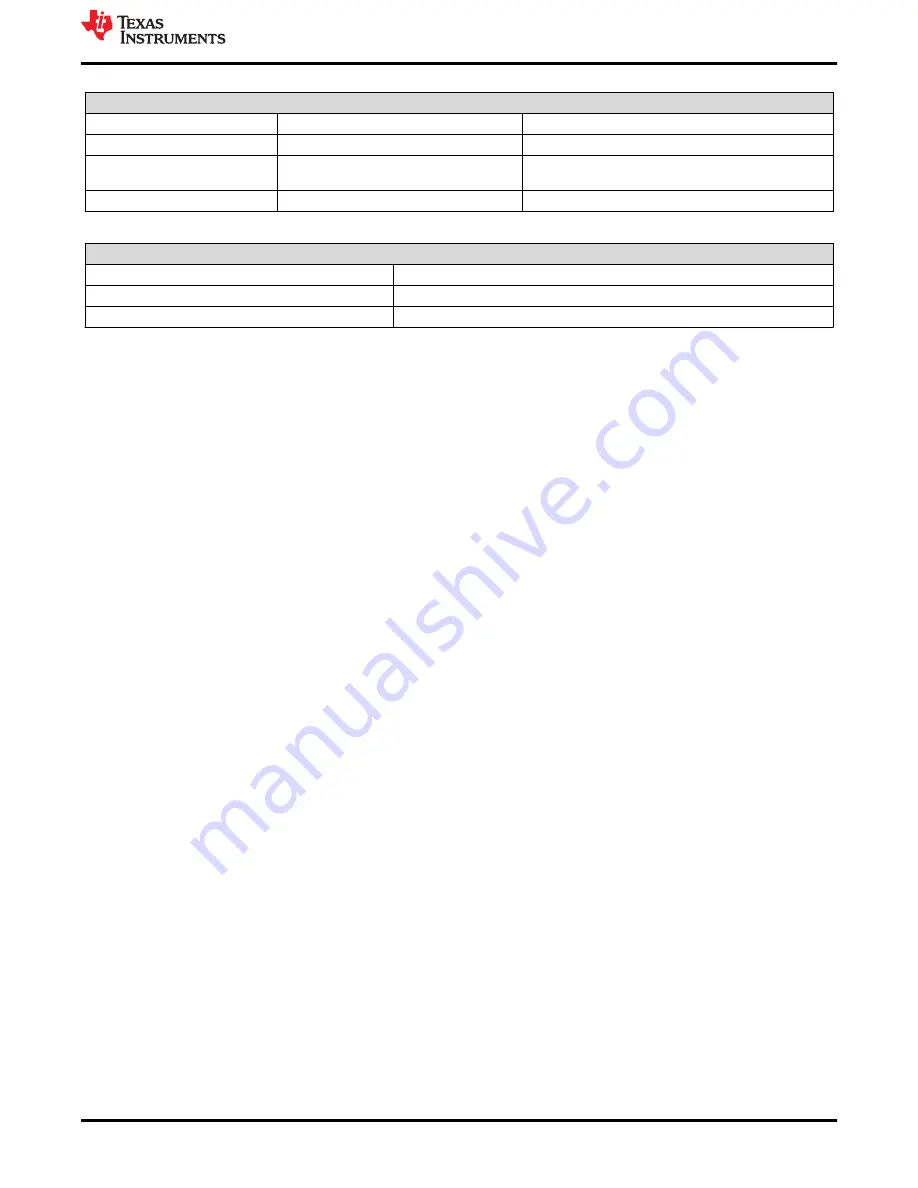 Texas Instruments PCM182 EVM Series User Manual Download Page 5