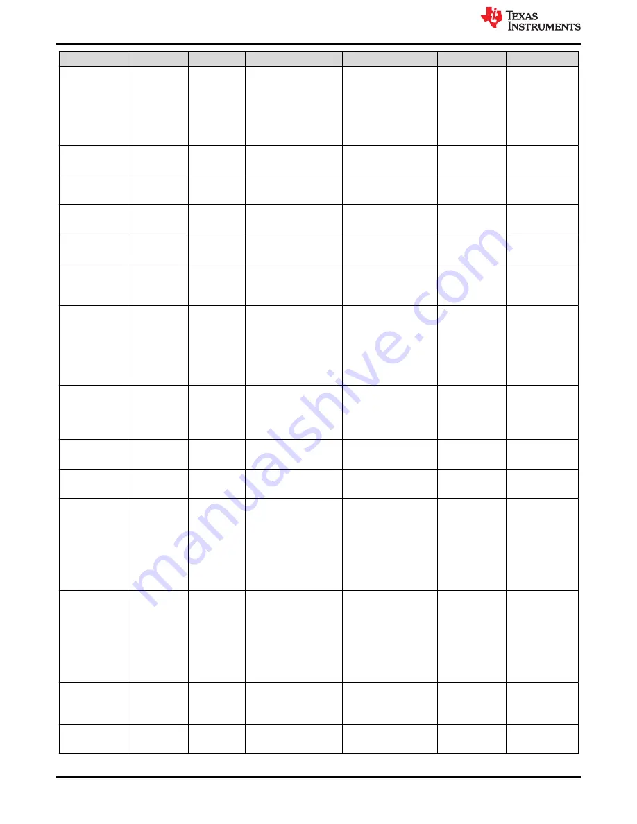 Texas Instruments PCM182 EVM Series User Manual Download Page 14