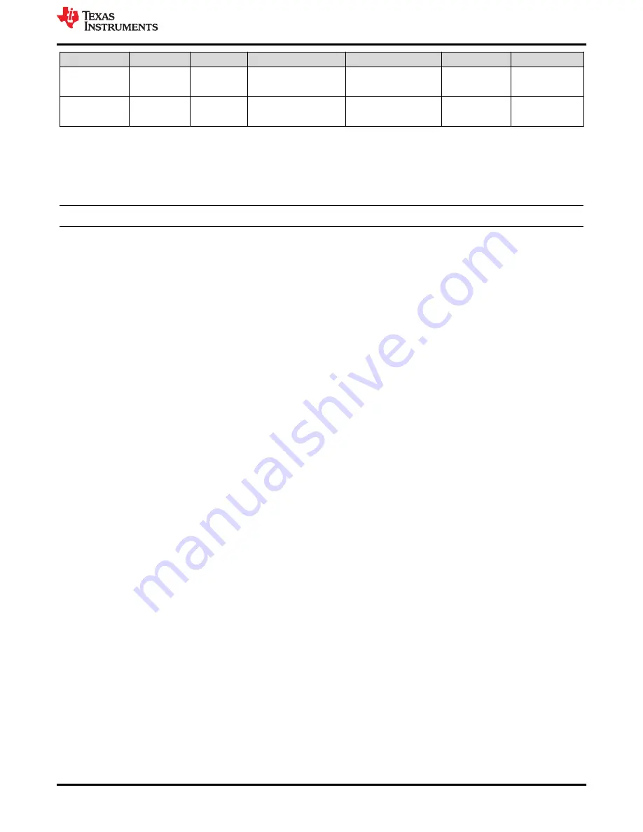 Texas Instruments PCM182 EVM Series Скачать руководство пользователя страница 15