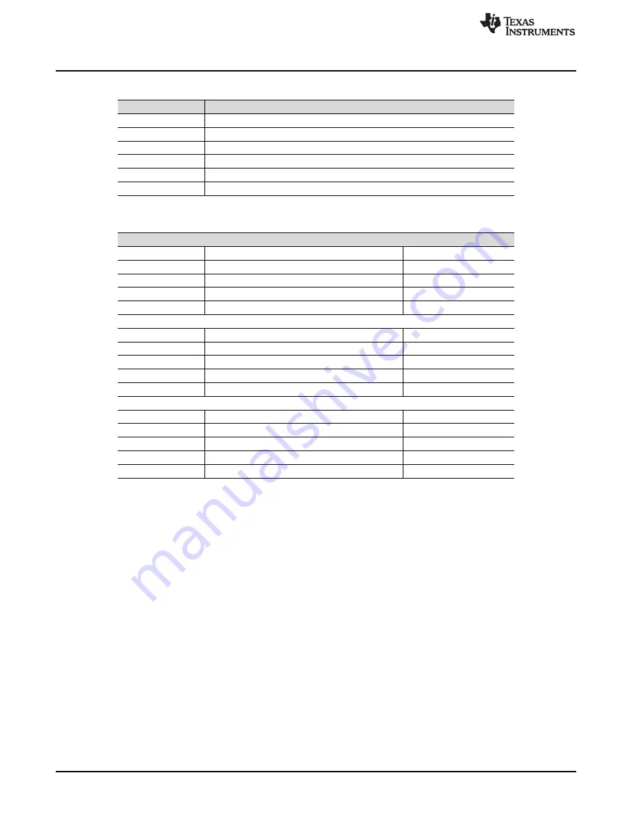 Texas Instruments PCM1840EVM Скачать руководство пользователя страница 4