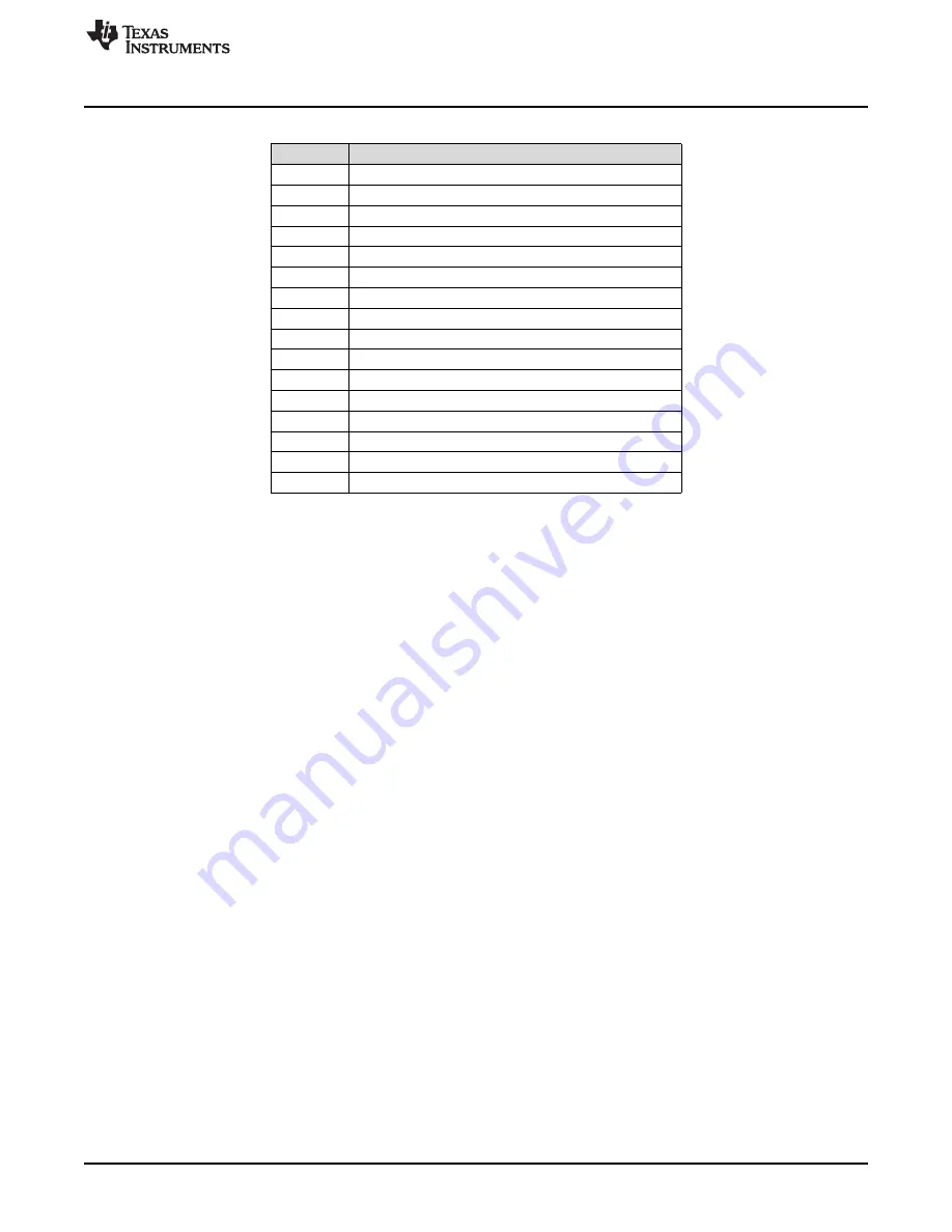 Texas Instruments PCM186xEVM Скачать руководство пользователя страница 7