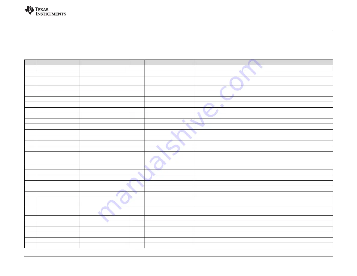 Texas Instruments PCM186xEVM Скачать руководство пользователя страница 17