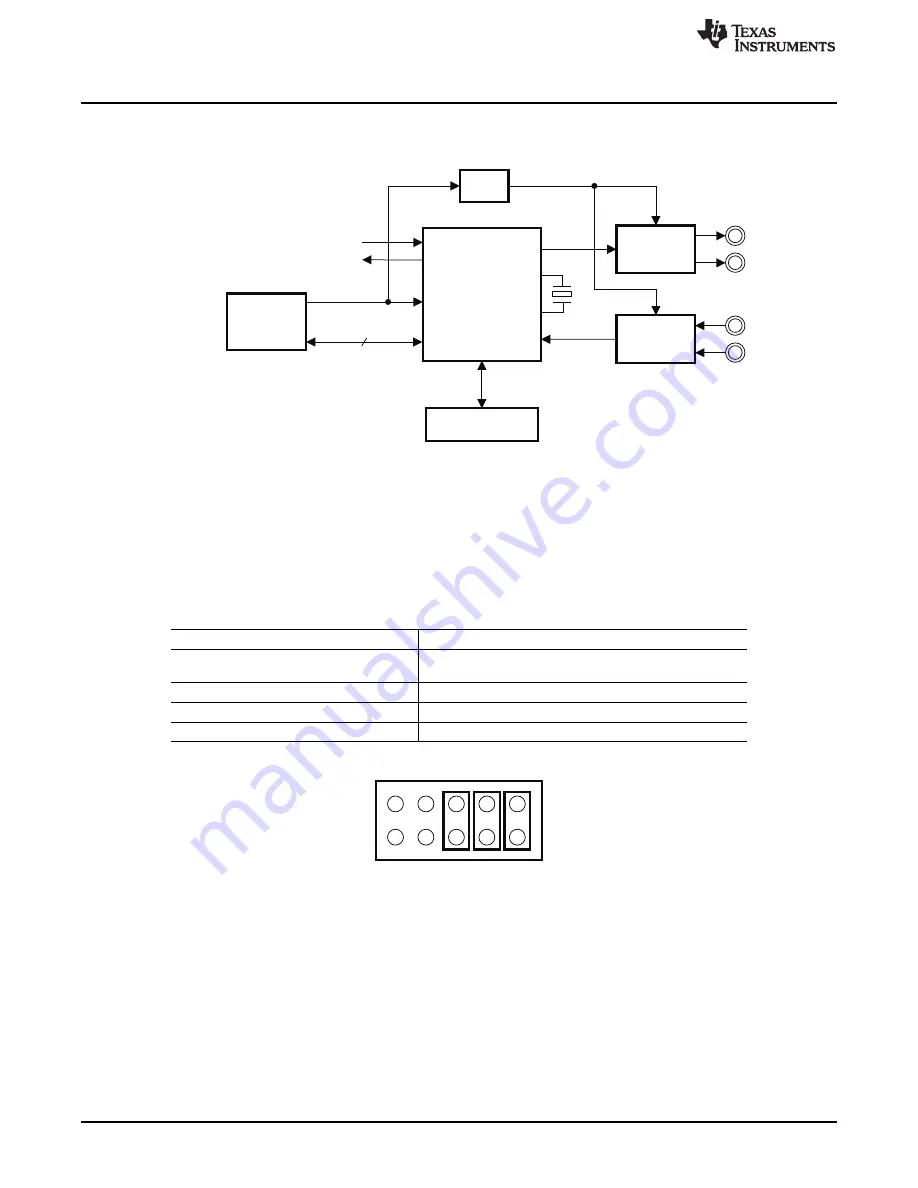 Texas Instruments PCM2900C Скачать руководство пользователя страница 6