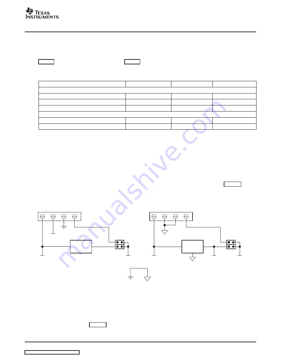 Texas Instruments PCM4222EVM User Manual Download Page 7