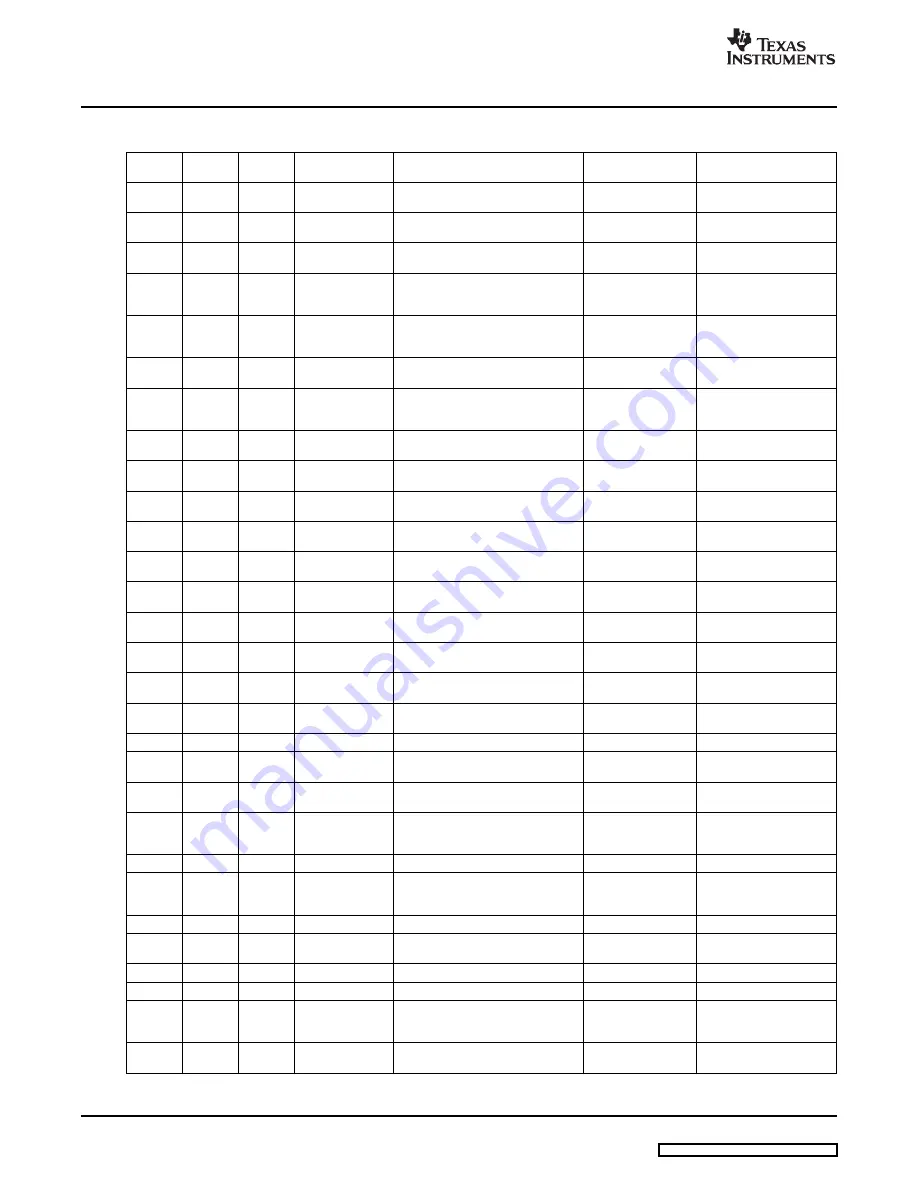 Texas Instruments PCM4222EVM Скачать руководство пользователя страница 20