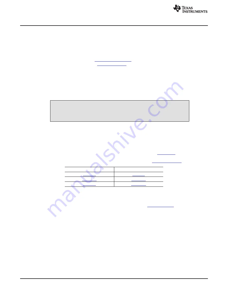 Texas Instruments PCM510 EVM-U Series User Manual Download Page 2