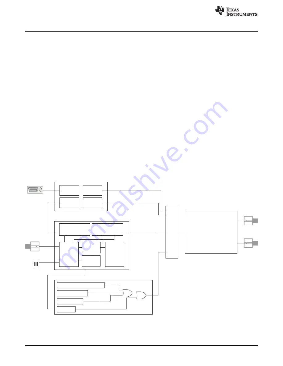 Texas Instruments PCM510 EVM-U Series User Manual Download Page 4