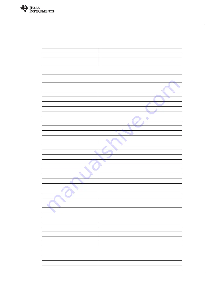 Texas Instruments PCM510 EVM-U Series User Manual Download Page 5