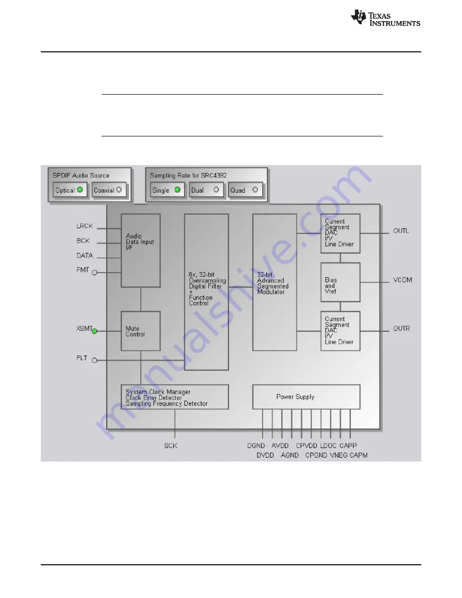 Texas Instruments PCM510 EVM-U Series User Manual Download Page 10