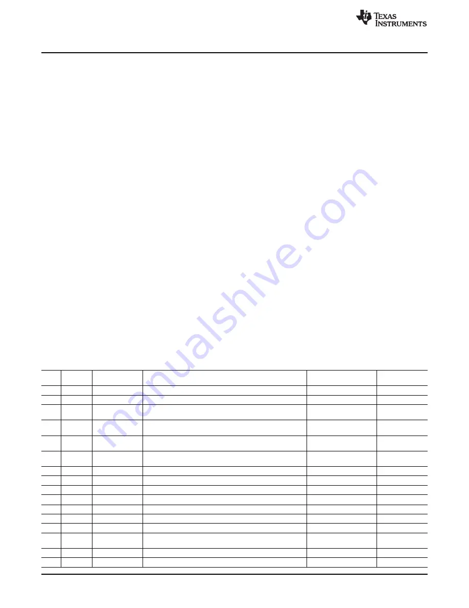 Texas Instruments PCM510 EVM-U Series User Manual Download Page 14