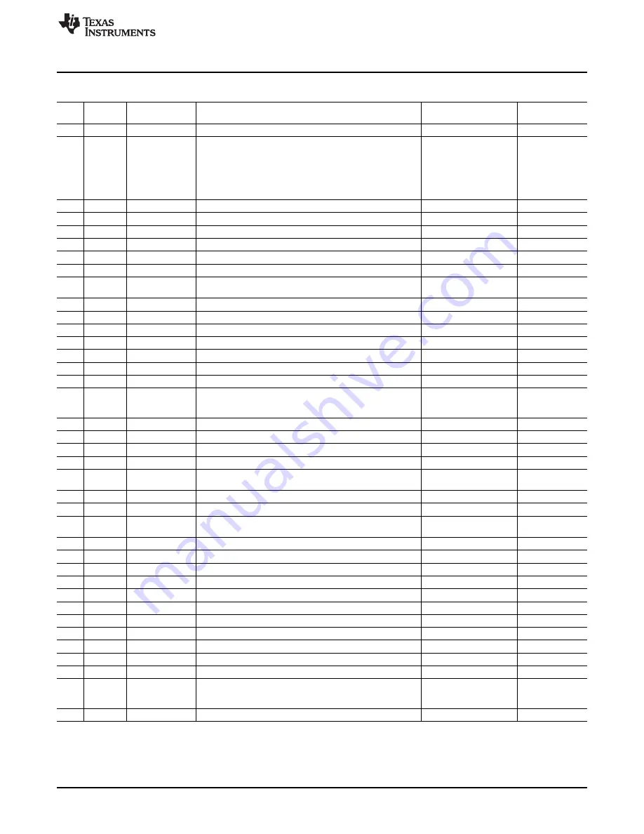 Texas Instruments PCM510 EVM-U Series User Manual Download Page 15