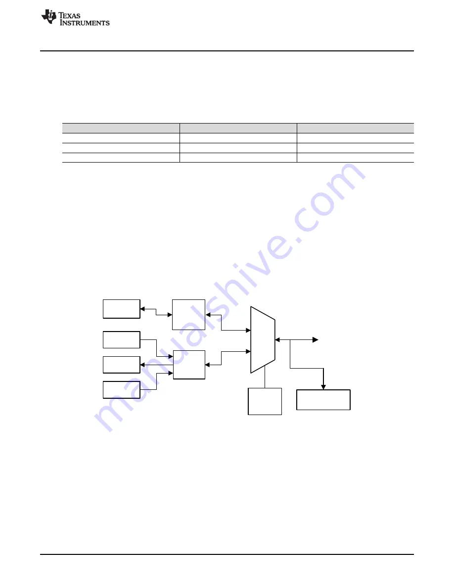 Texas Instruments PCM6 0Q1EVM-PDK Series Скачать руководство пользователя страница 3