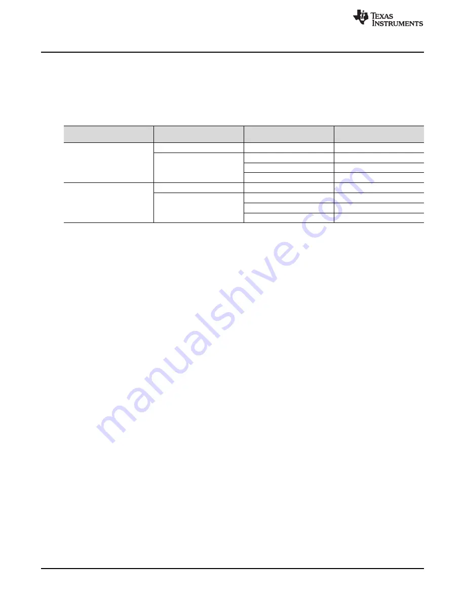 Texas Instruments PCM6 0Q1EVM-PDK Series Скачать руководство пользователя страница 10