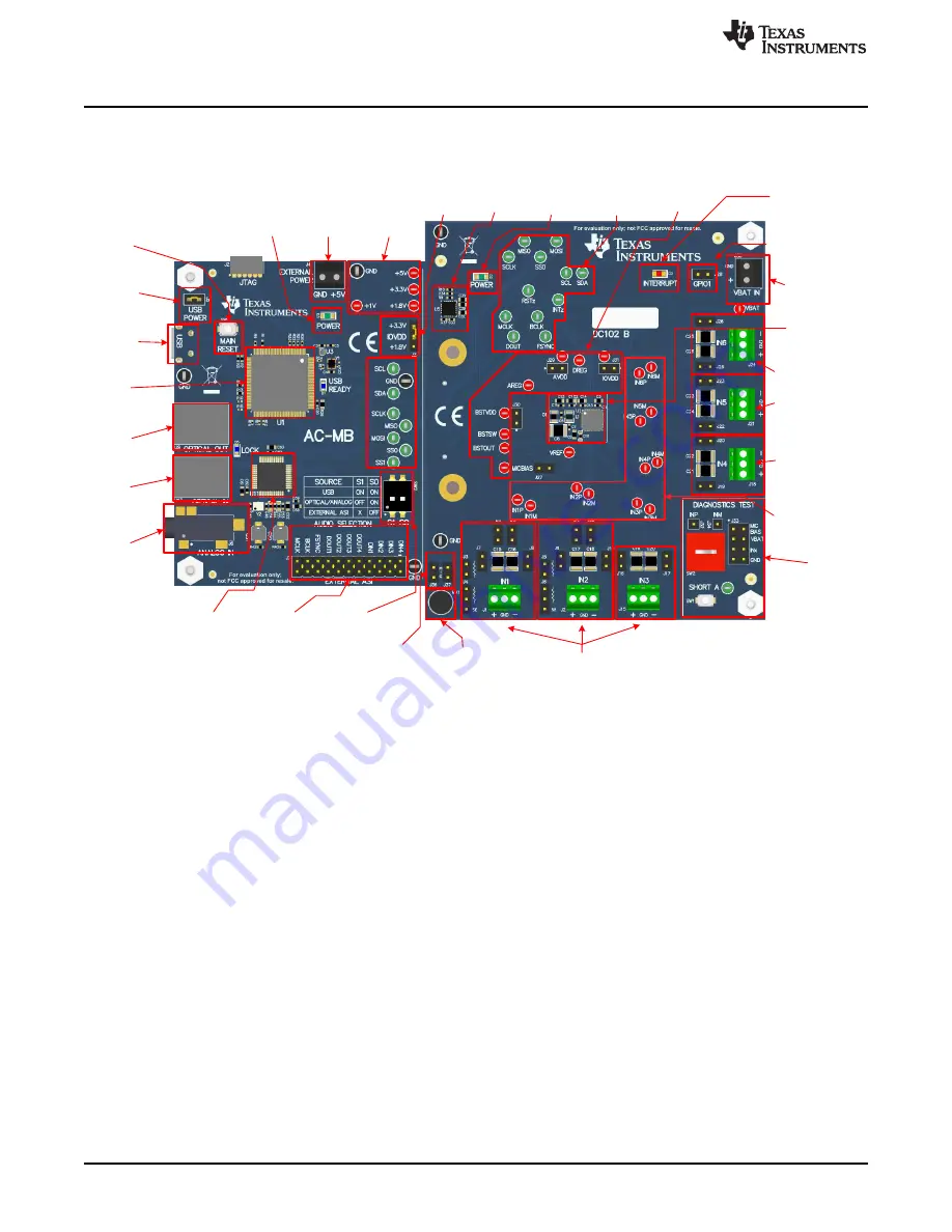 Texas Instruments PCM6 0Q1EVM-PDK Series Скачать руководство пользователя страница 34