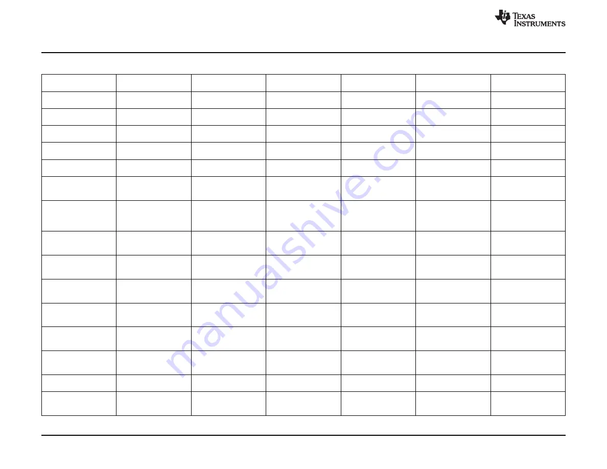 Texas Instruments PCM6 0Q1EVM-PDK Series Скачать руководство пользователя страница 38