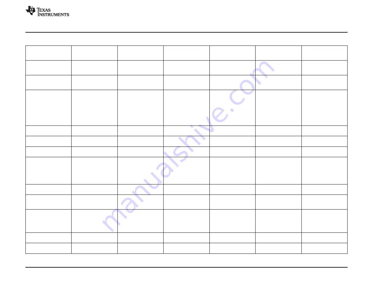 Texas Instruments PCM6 0Q1EVM-PDK Series Скачать руководство пользователя страница 39