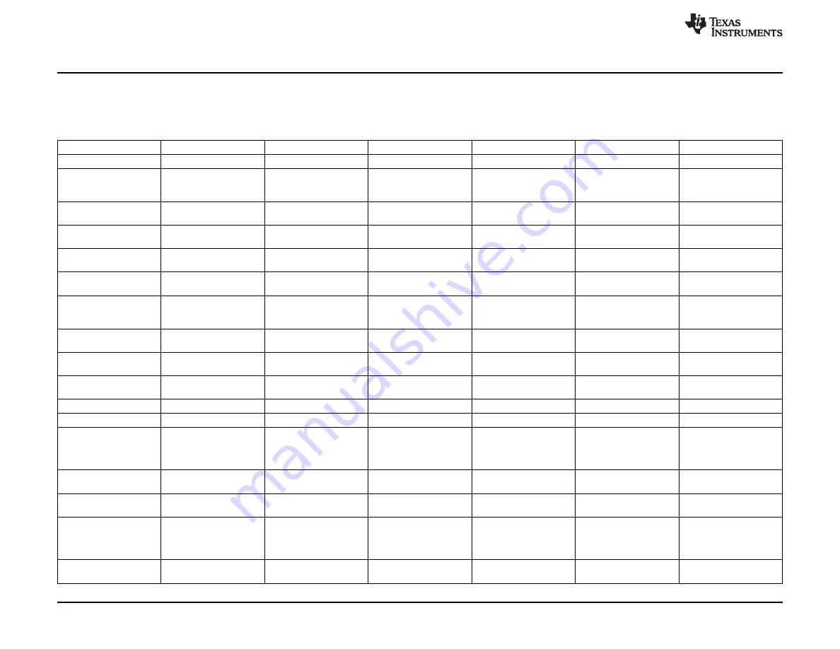 Texas Instruments PCM6 0Q1EVM-PDK Series Скачать руководство пользователя страница 44