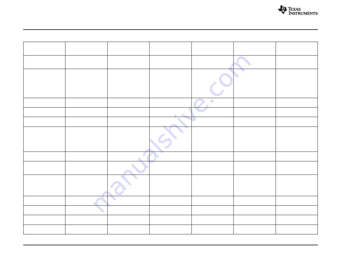 Texas Instruments PCM6 0Q1EVM-PDK Series Скачать руководство пользователя страница 46