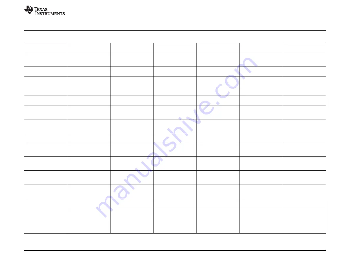 Texas Instruments PCM6 0Q1EVM-PDK Series Скачать руководство пользователя страница 47