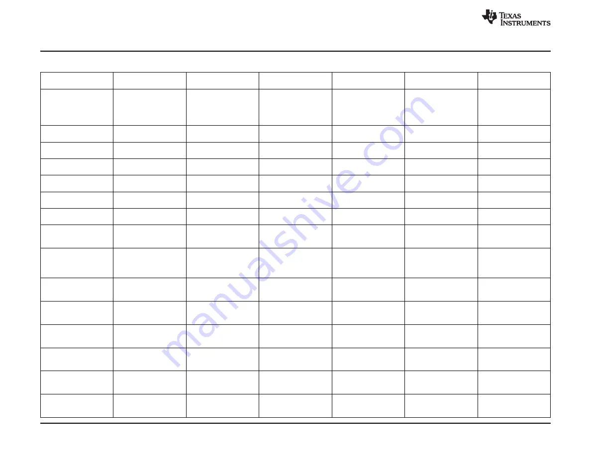 Texas Instruments PCM6 0Q1EVM-PDK Series Скачать руководство пользователя страница 52