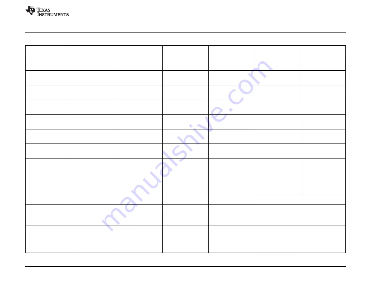 Texas Instruments PCM6 0Q1EVM-PDK Series Скачать руководство пользователя страница 53